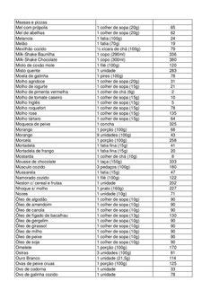 Ideias De Tabela De Calorias Tabela De Calorias Calorias