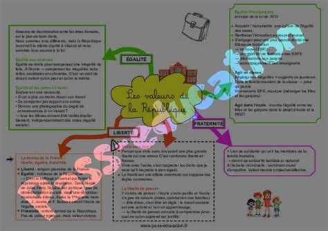Valeurs de la république carte mentale crpe 2024 pdf à imprimer par