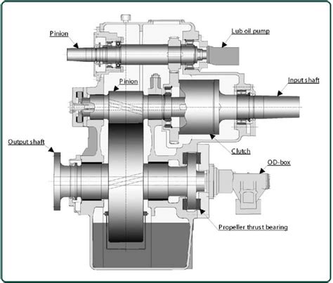 What Is A Reduction Gearbox Definition Of A Reduction Gearbox Why Is A Reduction Gearbox