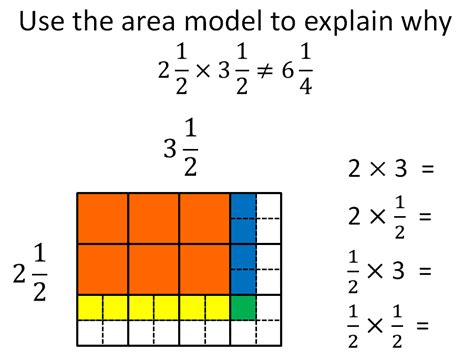 Area Model For Multiplying Fractions