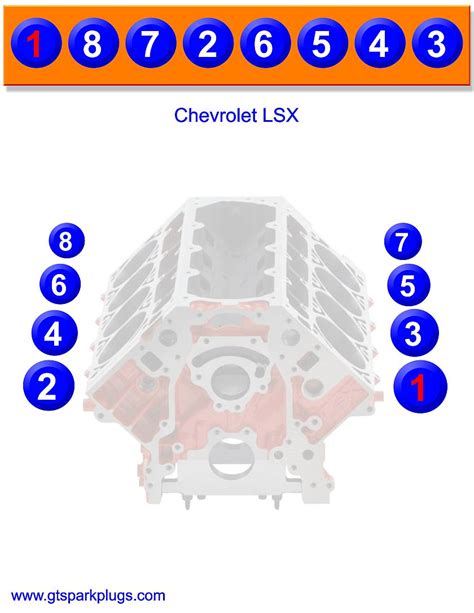 Firing Order Of Chevy