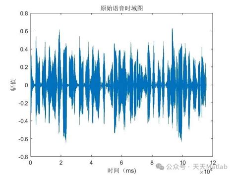 【信号去噪】基于巴特沃斯、切比雪夫iir滤波器实现语音去噪附matlab代码低通iir滤波器 Matlab Csdn博客