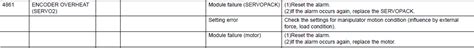 Dx Alarm Code Encoder Overheat Servo Yaskawa Motoman