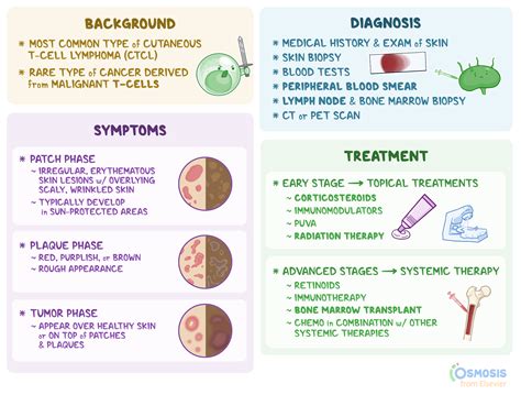 Mycosis Fungoides What Is It Signs And Symptoms Treatment And More