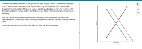 Solved Consider The Market Illustrated In The Figure To The Chegg