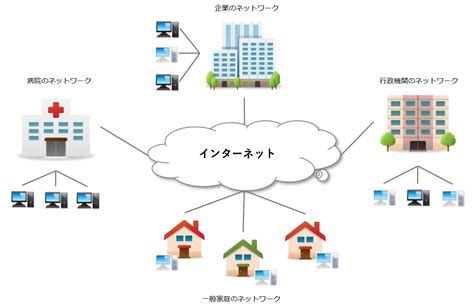 インターネットとは Itを分かりやすく解説