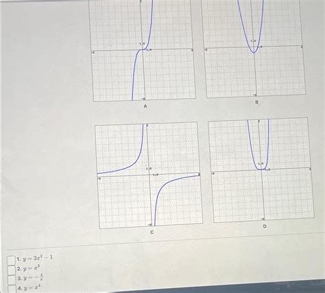 Solved Match Each Equation With The Plot Of Its Graph Chegg