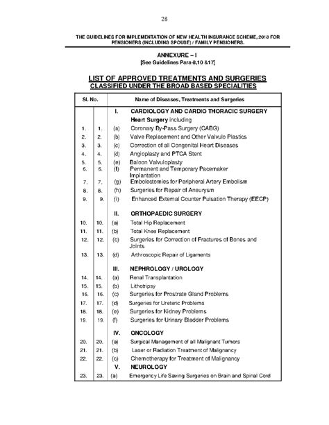 Nhis Annexures I Pdf New Material THE GUIDELINES FOR IMPLEMENTATION