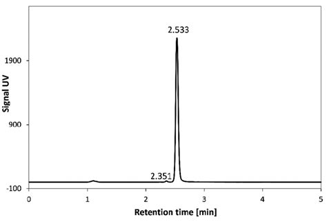 Hplc Chromatogram For Gn Download Scientific Diagram