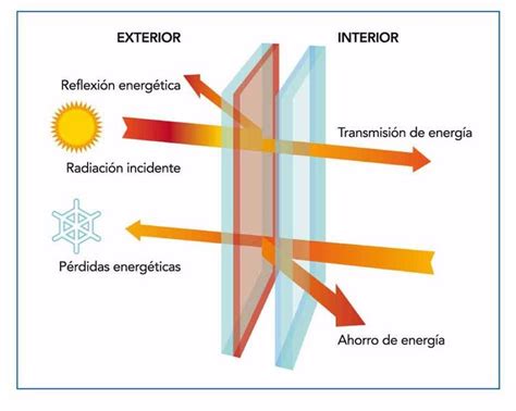 Mejora El Aislamiento T Rmico De Tu Hogar Ventanas Y Puertas Sthexpert