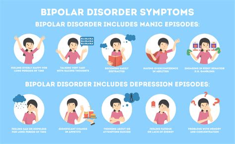 Understanding Bipolar Disorder Comprehensive Healthcare
