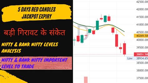 Nifty And Banknifty Trade Analysis 16 Mar Next Level To Trade Big