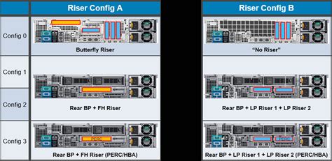 Dell Emc Poweredge R Xd Compuway