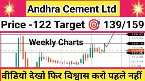 Andhra Cement Ltd Andhra Cement Share Andhra Cement Share News