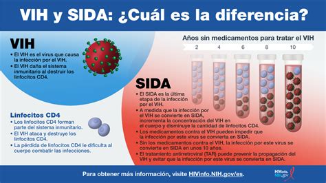 Vih Y Sida ¿cuál Es La Diferencia