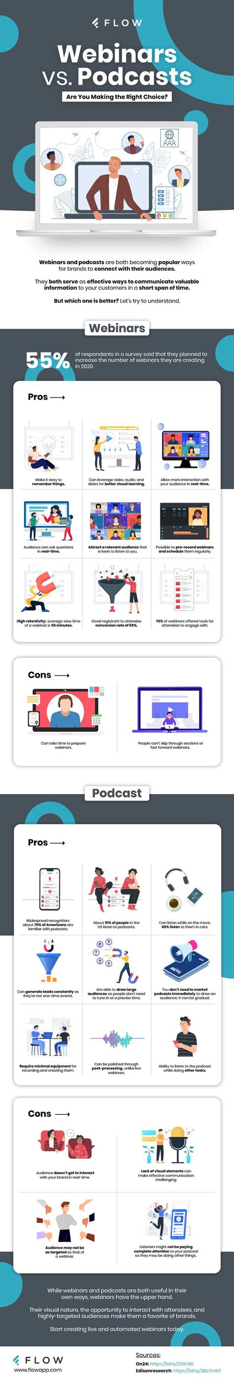 Webinars Vs Podcasts Which One Should You Use For Your Business