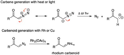 5 Carbene Reactions Chemistry Libretexts