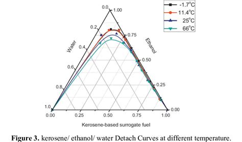 Methanol Phase Diagram