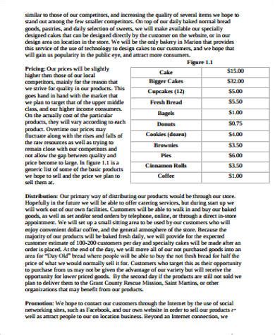 Cake Shop Business Plan Sample