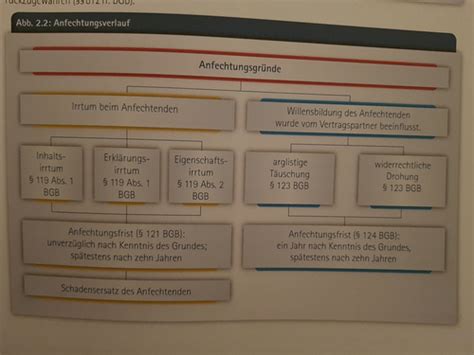 Begriffe Im Recht Flashcards Quizlet