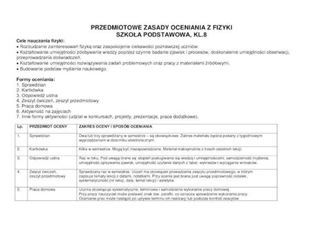 Pdf Przedmiotowe Zasady Oceniania Z Fizyki Szko A Sp Waw Pl Wp