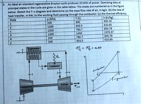 Solved 3an Ideal Air Standard Regenerative Brayton Cycle Produces 10