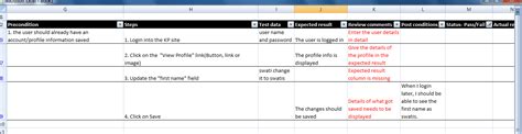 How To Perform Test Documentation Reviews In 6 Simple Steps Qa Process