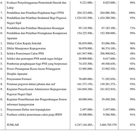 Evaluasi Pelaksanaan Renja Tahun Evaluasi Pelaksanaan Renja