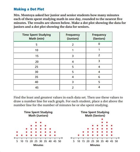 Free Dot Plot Worksheets Printable And Enjoyable Learning