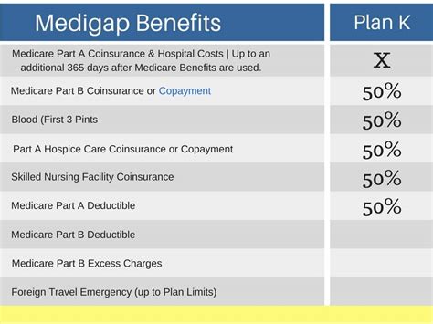 Medicare Supplement Plan K My Medicare Supplement Plan