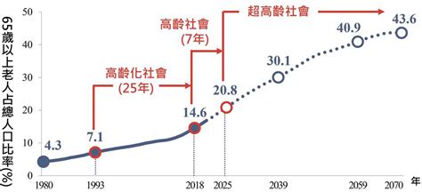 快新聞／勞動部新政策 補助資方雇用「高年級實習生」 民視新聞網