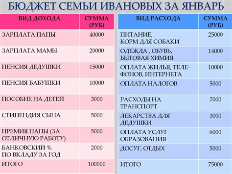 Бюджет семьи - презентация онлайн