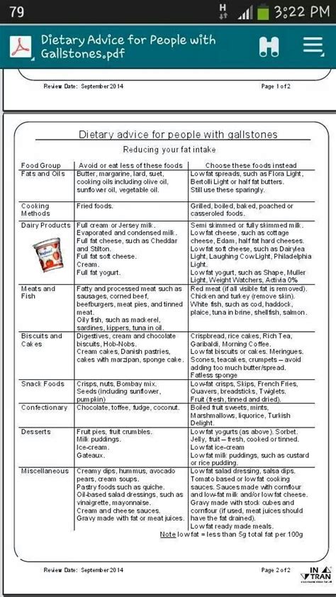 Printable Gallbladder Diet