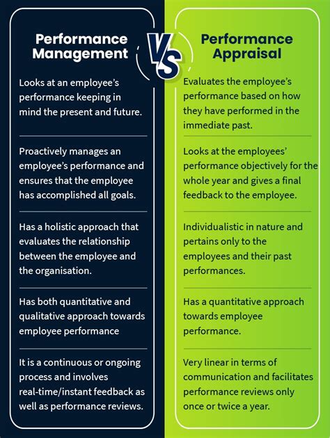 Performance Appraisals In HRM The Ultimate Guide For HR Pros Zimyo HRMS