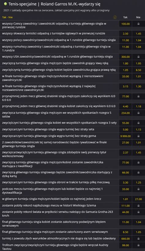 Roland Garros 2021 zakłady specjalne od bukmachera Fortuna