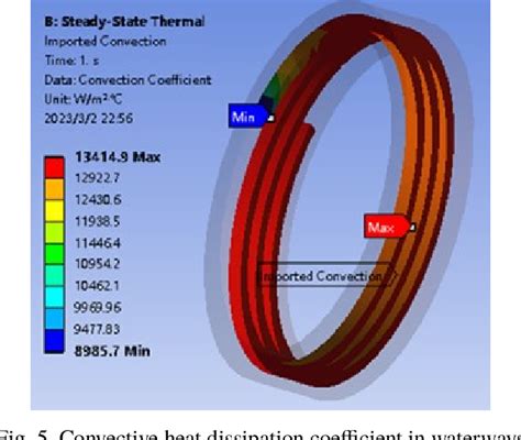 Figure 1 From A Novel Temperature Calculation Method Of Canned Permanent Magnet Synchronous