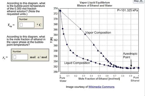 Exploring The Txy Diagram For Ethanol And Water