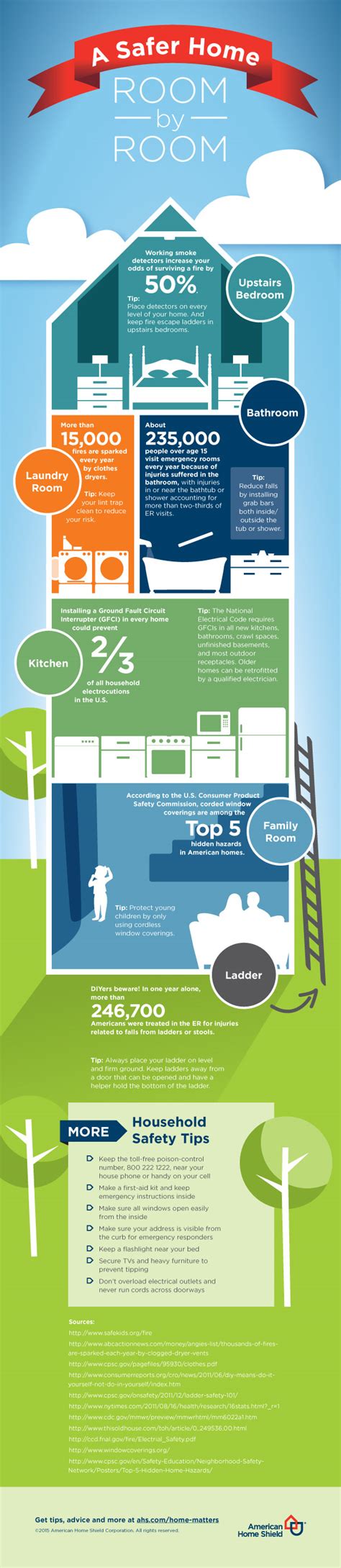 Infographic: Home Safety Tips | Home Matters | AHS