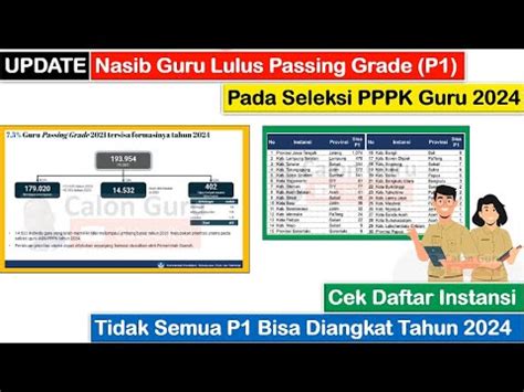 Nasib Guru Lulus Passing Grade P Yang Terdaftar Di Database Bkn