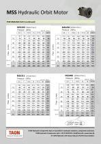 Mss Hydraulic Orbit Motor Taon Hydraulik Komponenter Aps Pdf