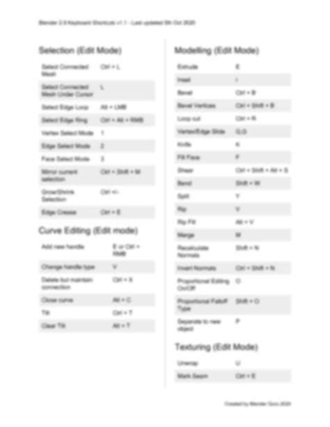 Solution Blender Shortcuts V Studypool