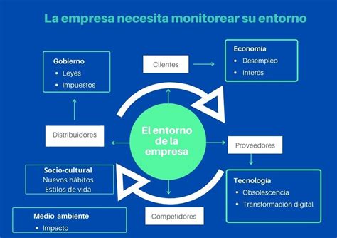 Qu Es Un Entorno Vuca Conocerlo Para Adaptarse Al Cambio