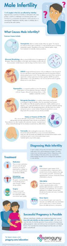 What Is Male Infertility