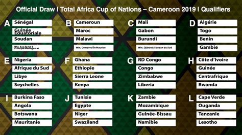 AFCON 2019 Qualifiers Nigeria Drawn With South Africa Libya See