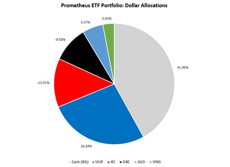 New Positions Only Research Update Later Today Prometheus Research