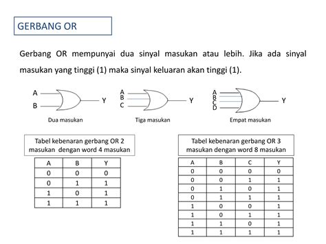 Gerbang Logika Ppt