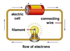 current electricity - Resources For Electrical & Electronic Engineers