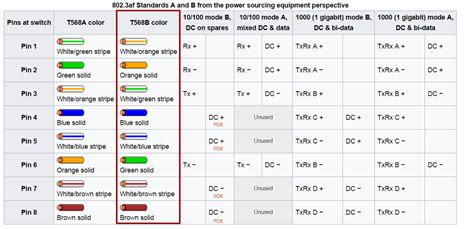 Rj45 Poe Pinouts Gridlink User Manual