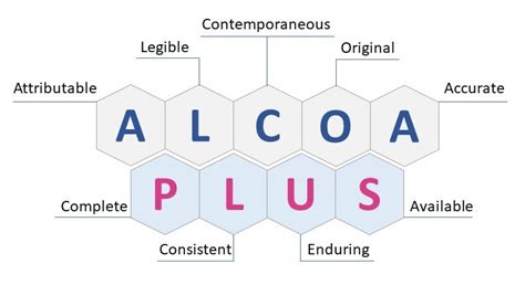 Figure 1 Data Lifecycle