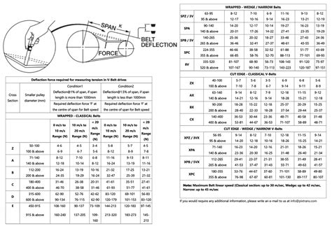 Overview And How To Use Wire Tension Meter Semikicom